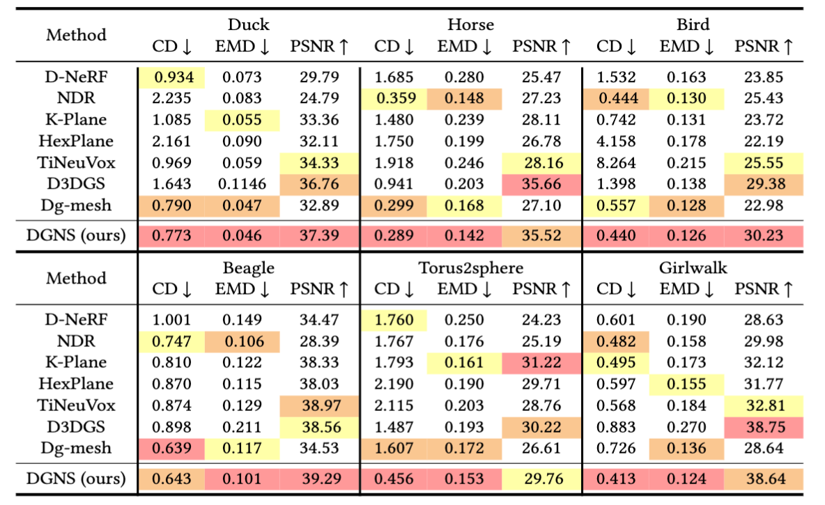 Results visualization